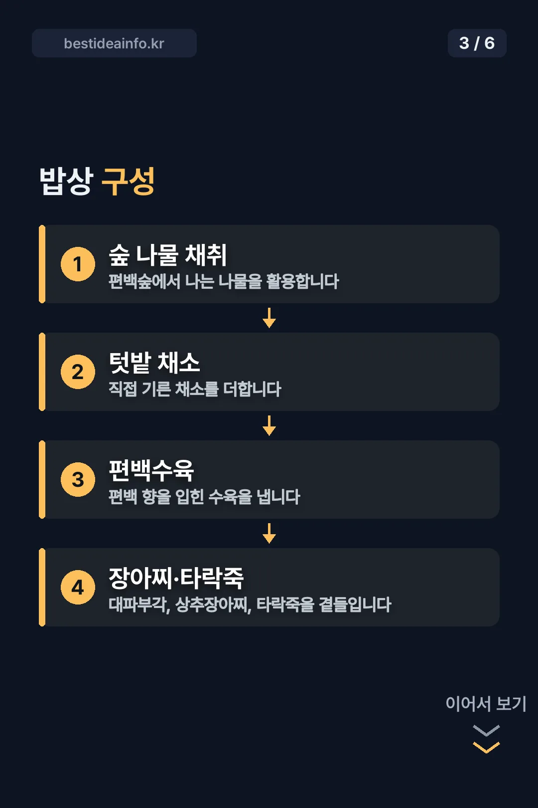 밥상 구성
