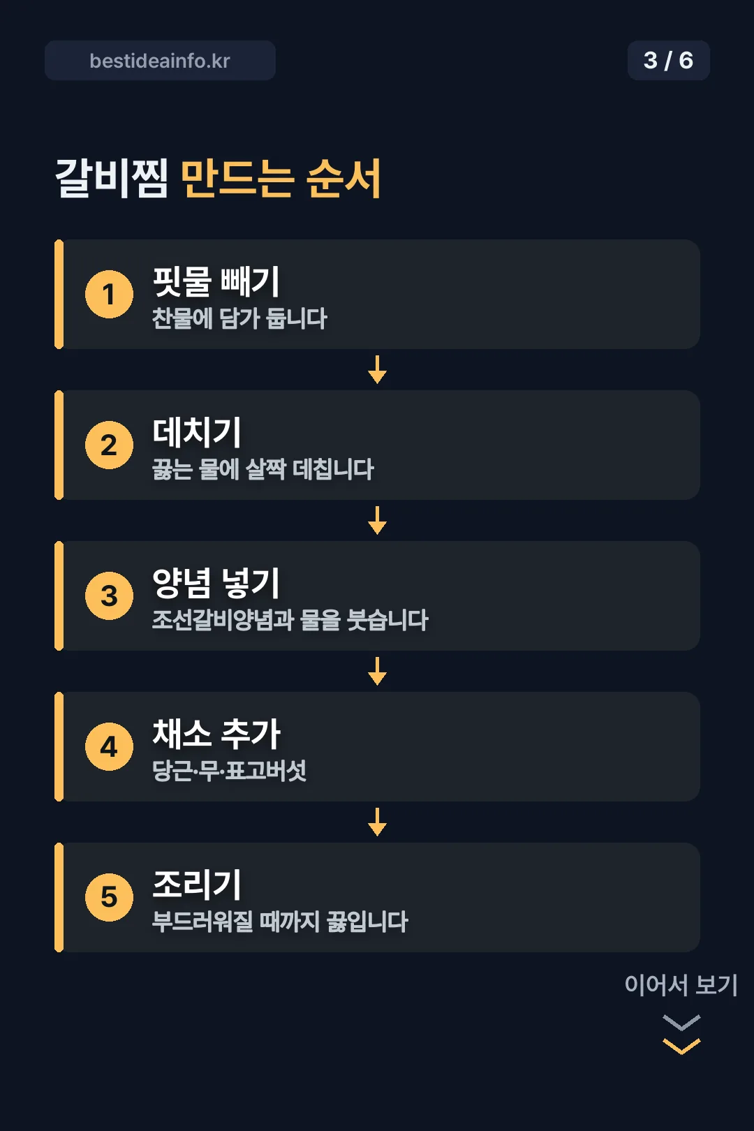 갈비찜 만드는 순서