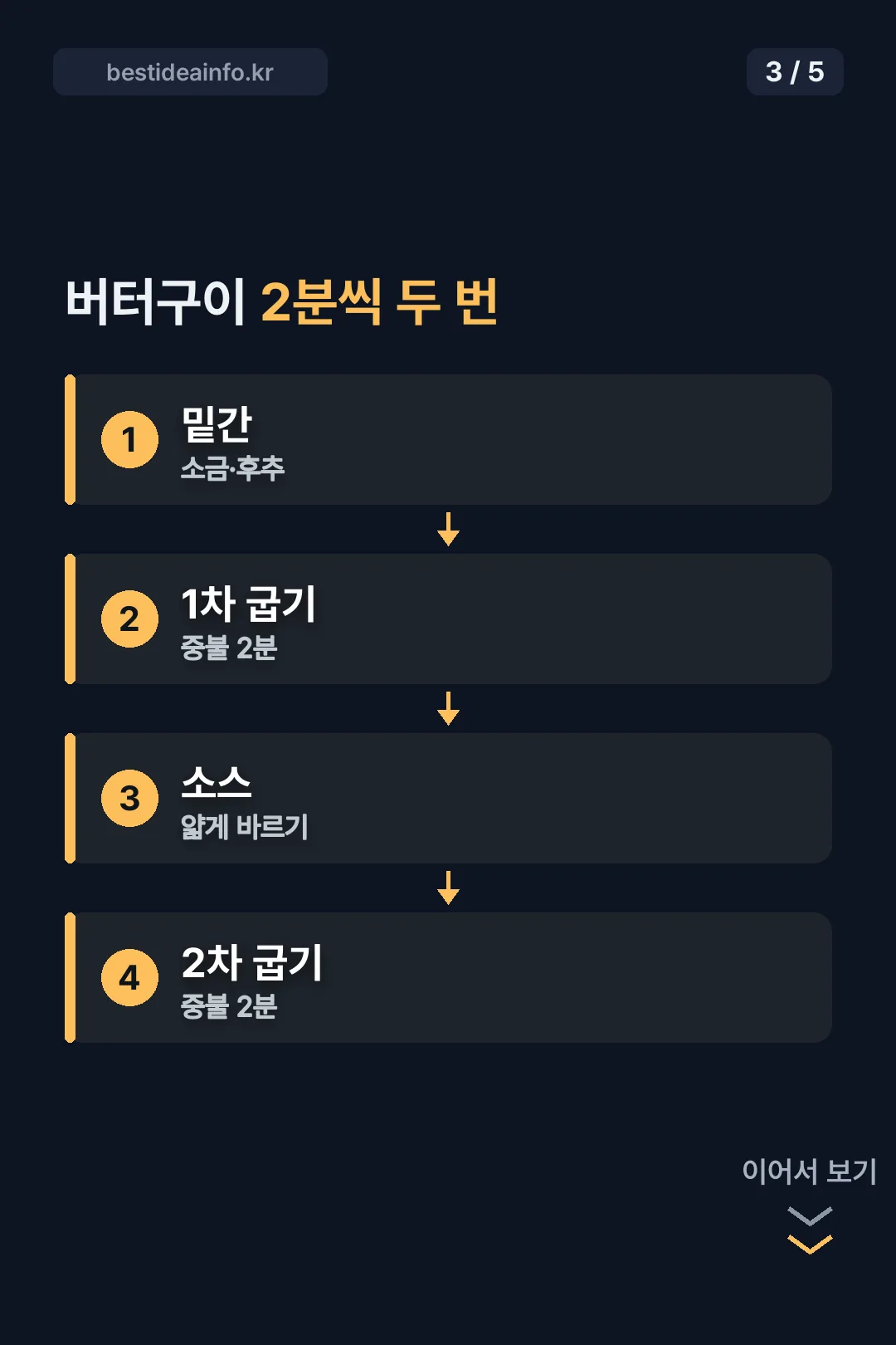 버터구이 2분씩 두 번