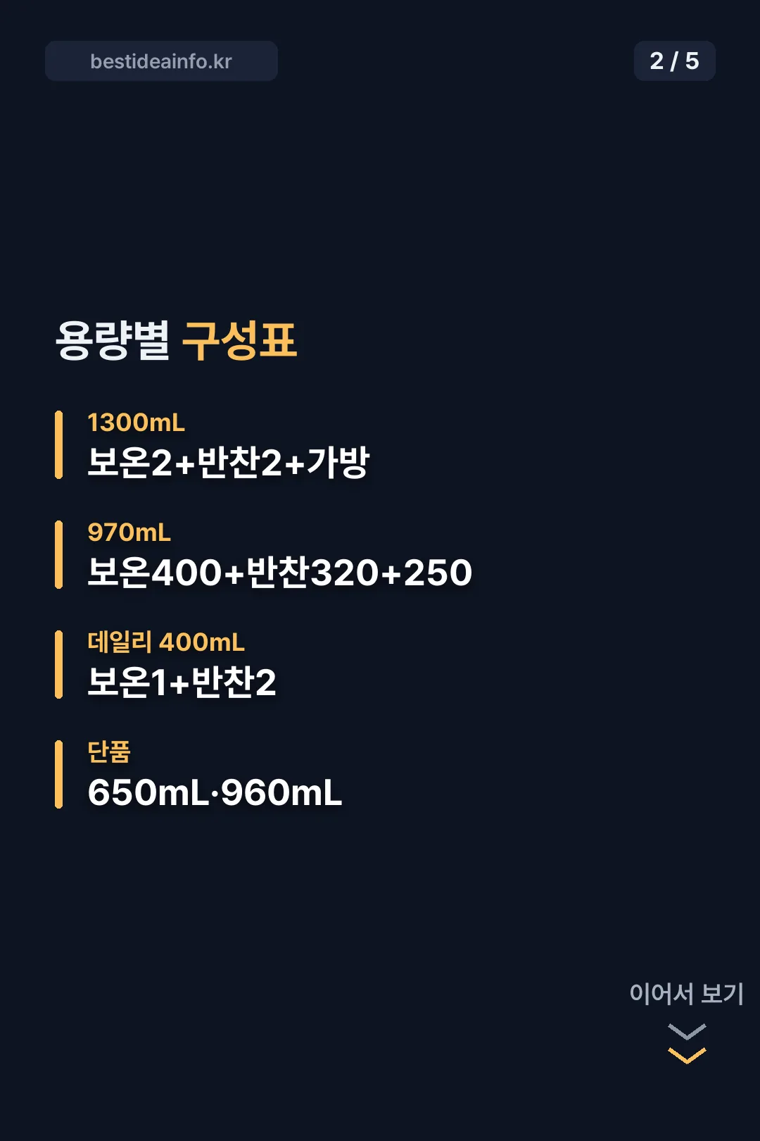용량별 구성표