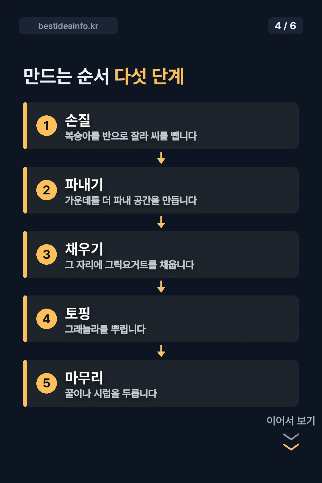 만드는 순서