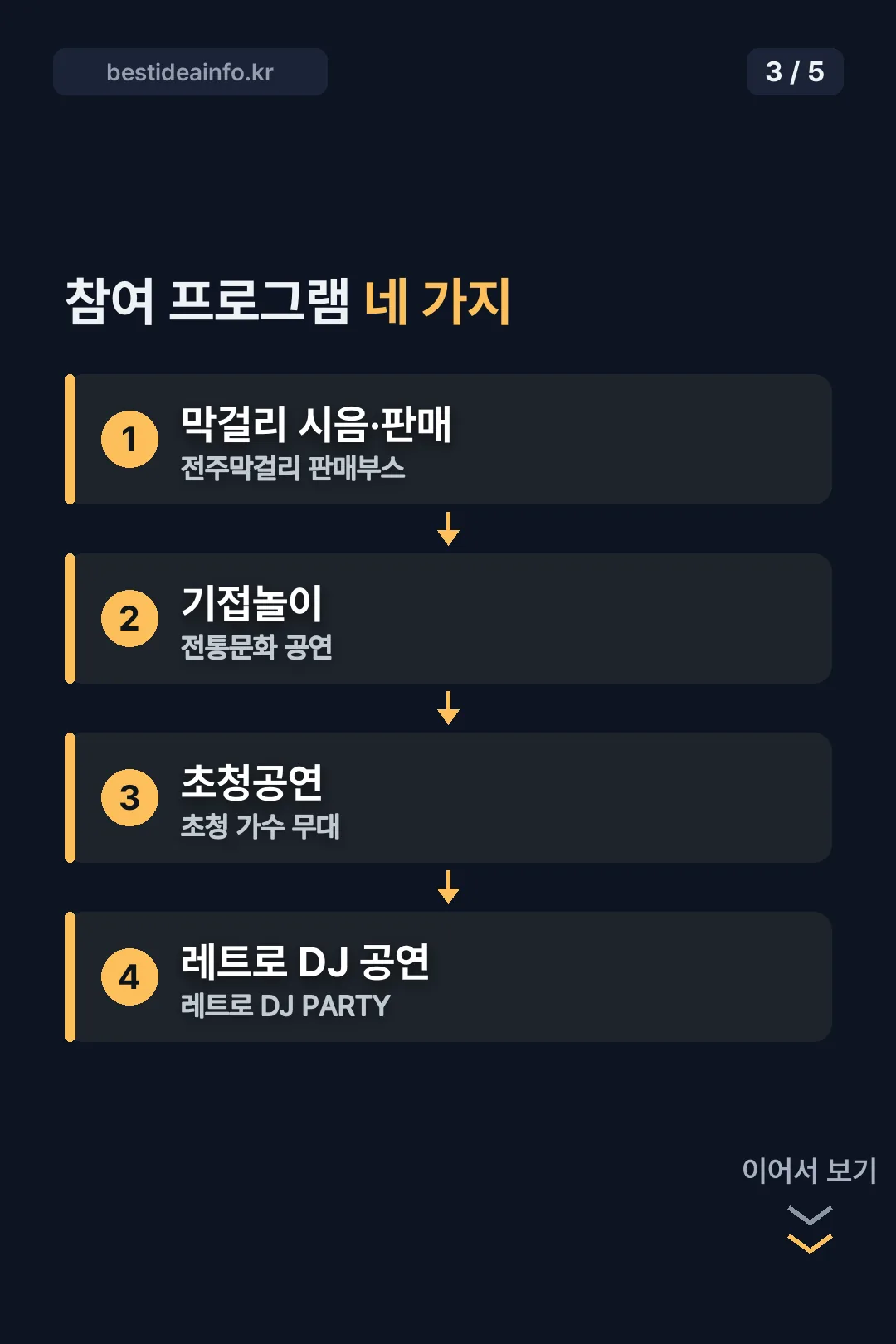 참여 프로그램 네 가지