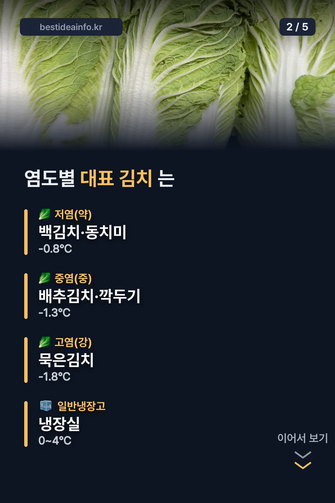 염도별 대표 김치