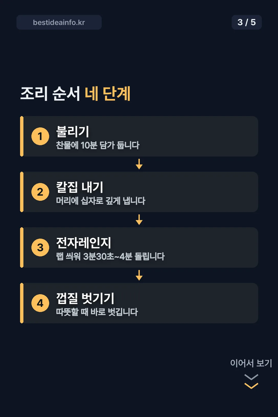 조리 순서 네 단계